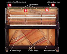 List of chickering piano serial numbers
